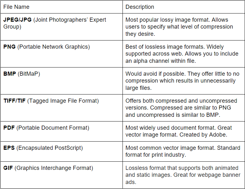 file format types