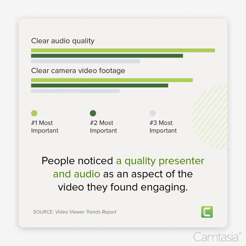 Two graphs and a quote saying "people noticed a quality presenter and audio as an aspect of the video they found engaging"