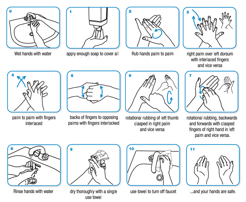 Job aid example that shows employees the proper way to wash hands before returning to work. 