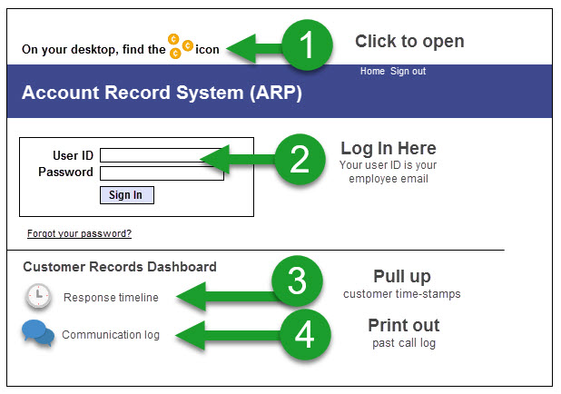 A job aid example about how to login and pull up customer reports.