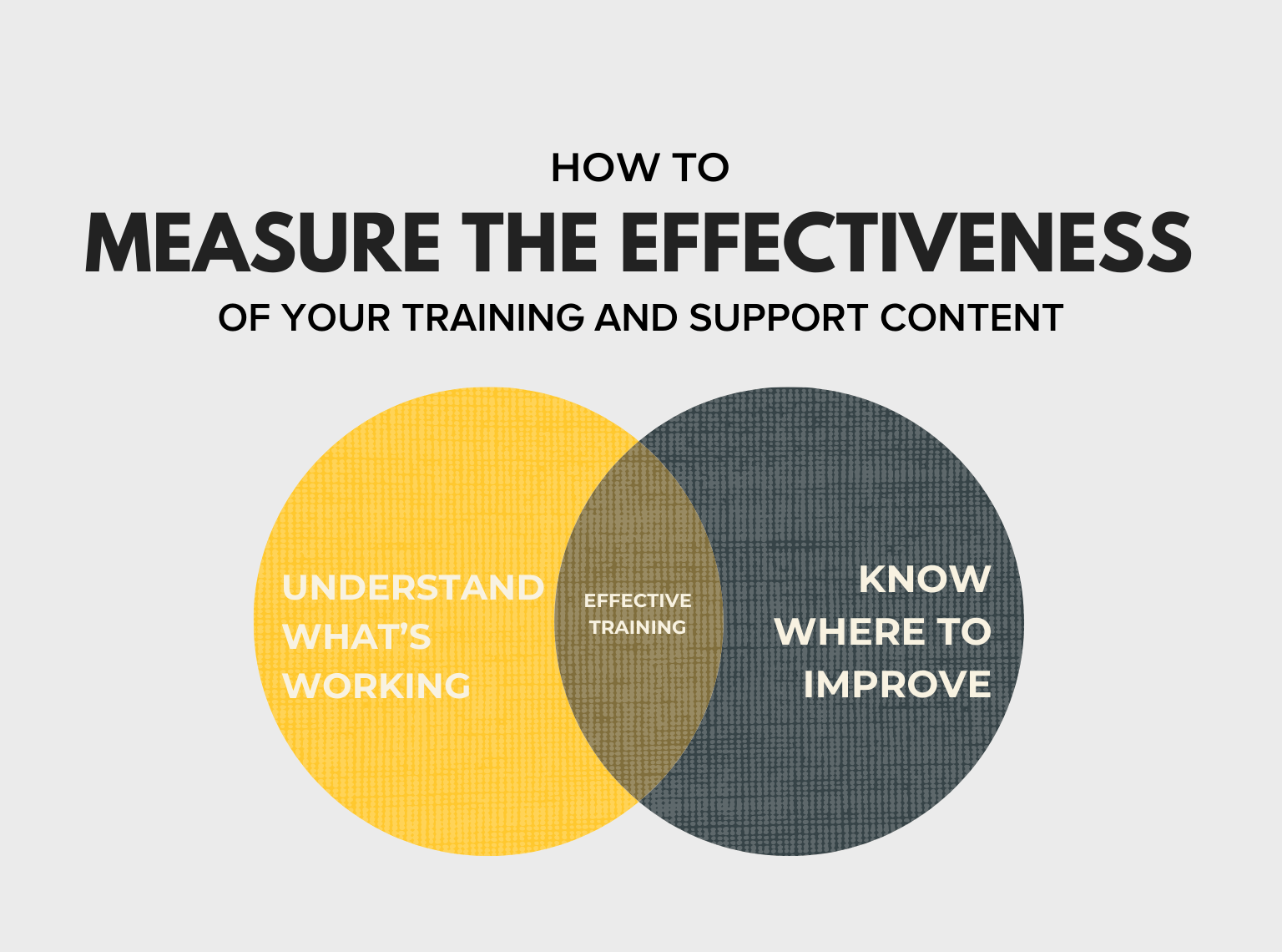 How To Measure The Effectiveness Of Your Training And Support Content 