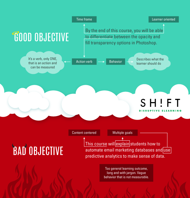 Good objective vs bad objective infographic.