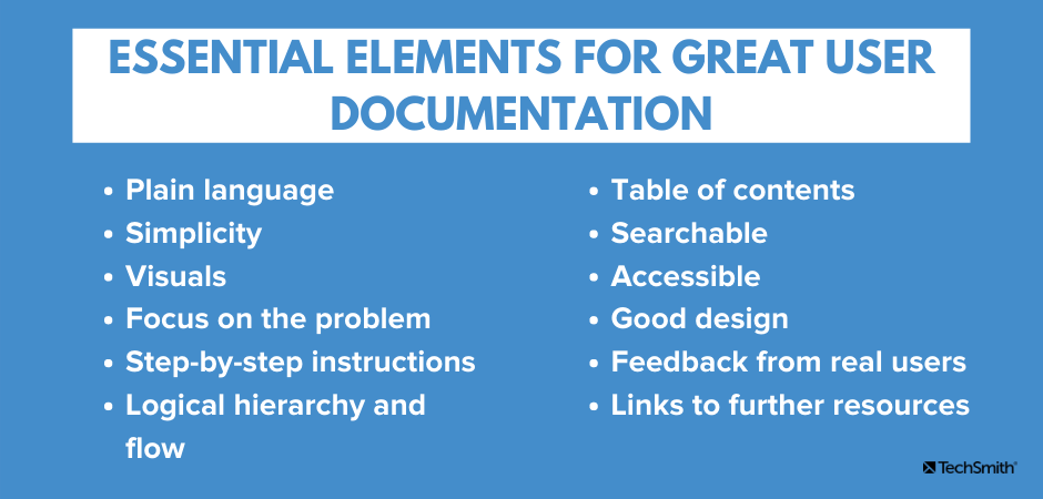 Essential elements for great user documentation. Content is repeated in the paragraph below.