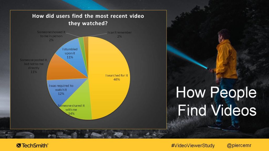 Why Viewers Start and Stop Watching Videos