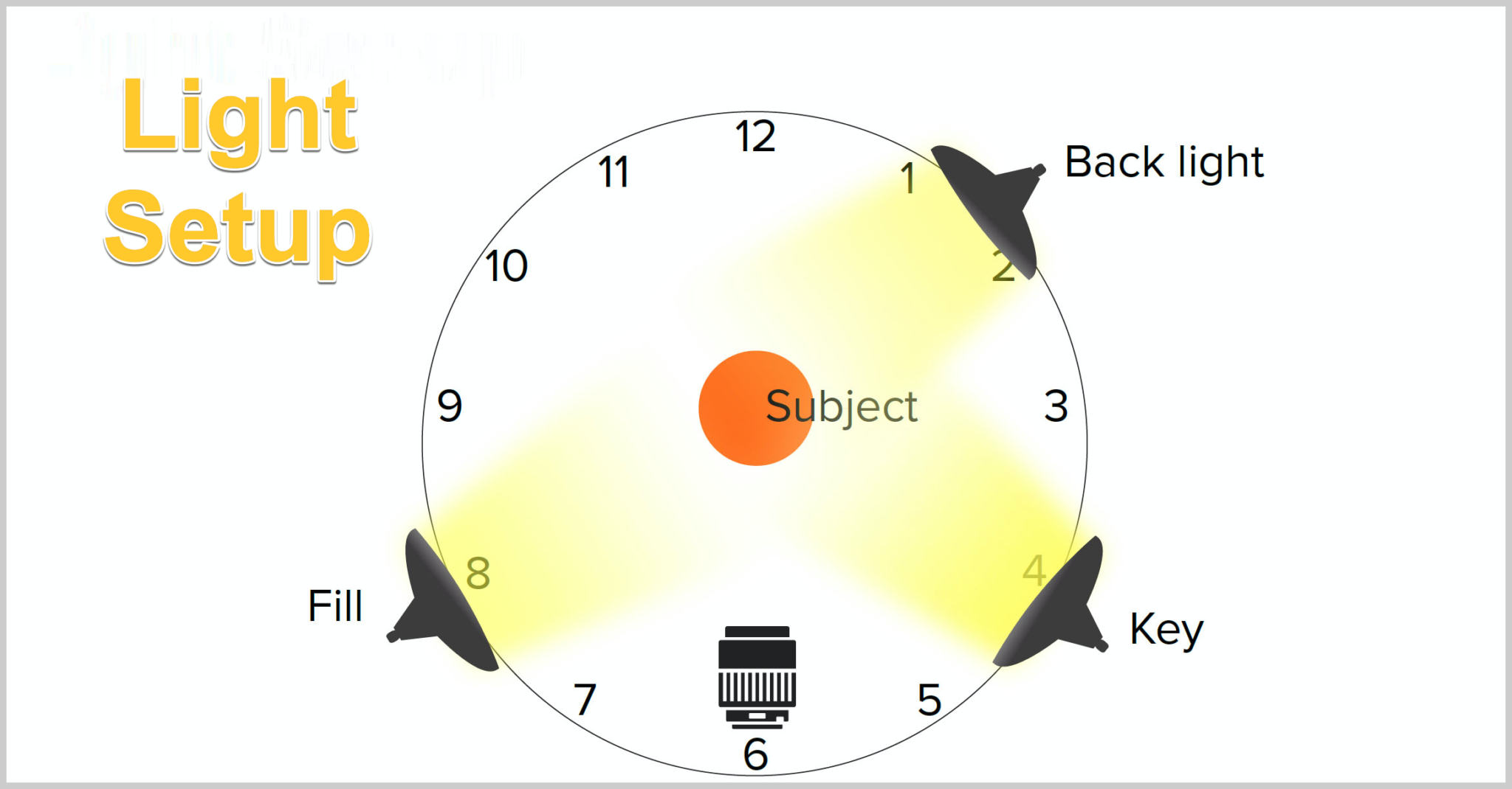 Lighting settings. Light Placement.