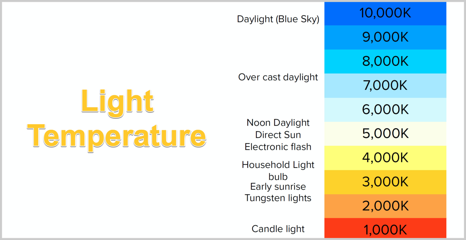 How to Get the Perfect Video Lighting? | The TechSmith Blog