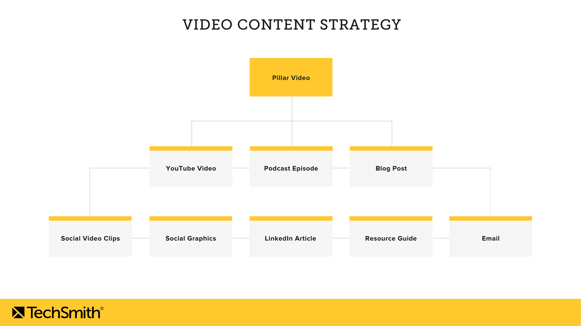 video marketing content strategy framework