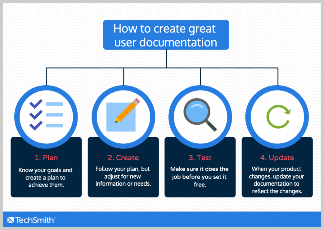 How To Build The Best User Documentation (New Guide) | Blog | TechSmith