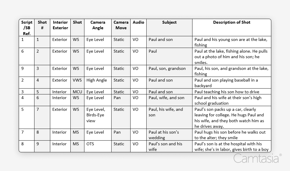 shot list template