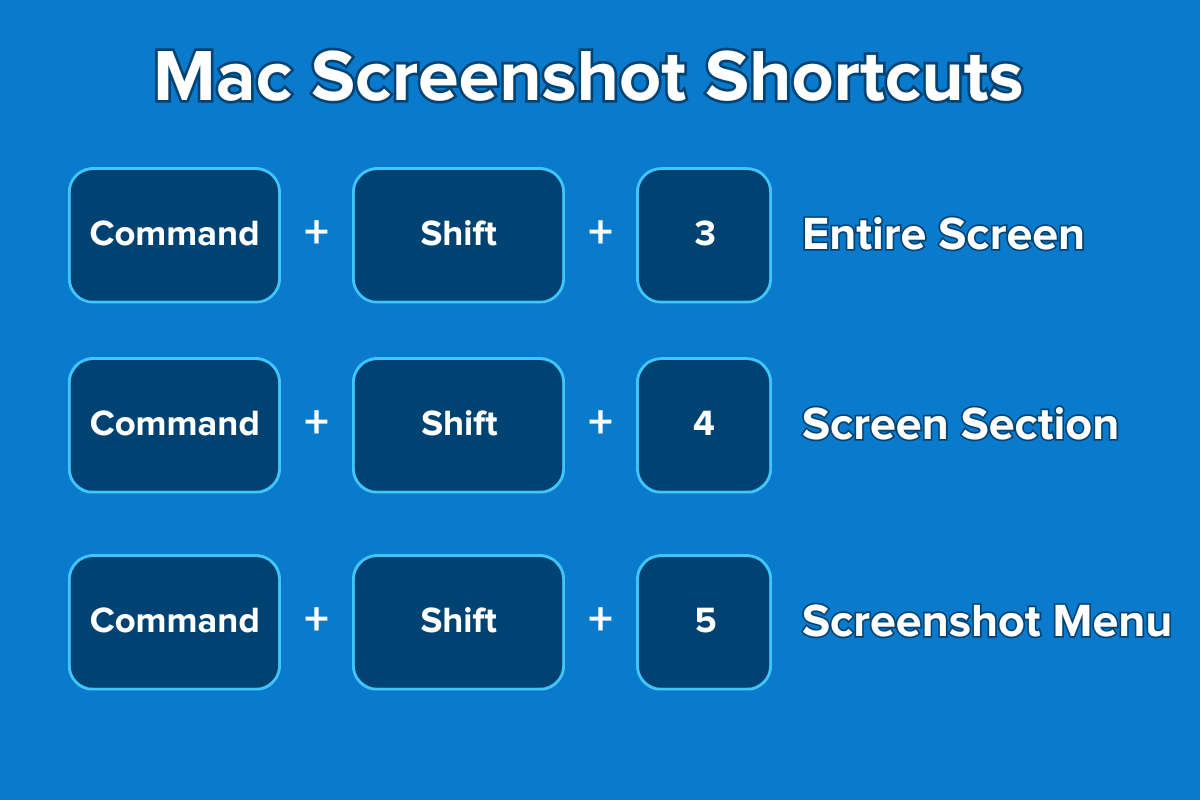 Mac screenshot shortcuts