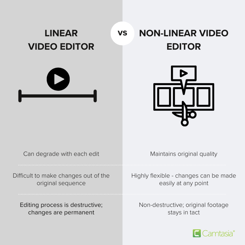 Linear versus non-linear editors.