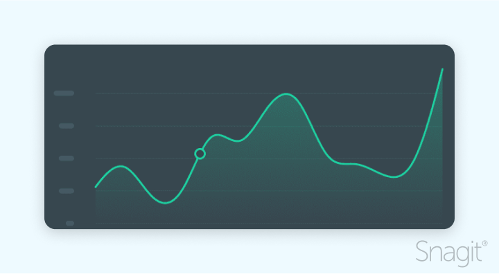 A line graph that has peaks and valleys trending upwards.