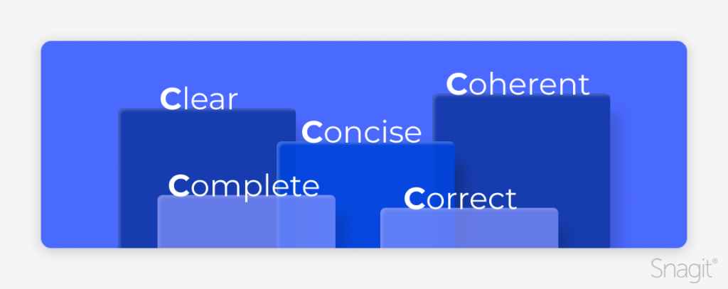 The five c's of written communication on pedestals: Clear, Coherent, Concise, Complete, and Correct