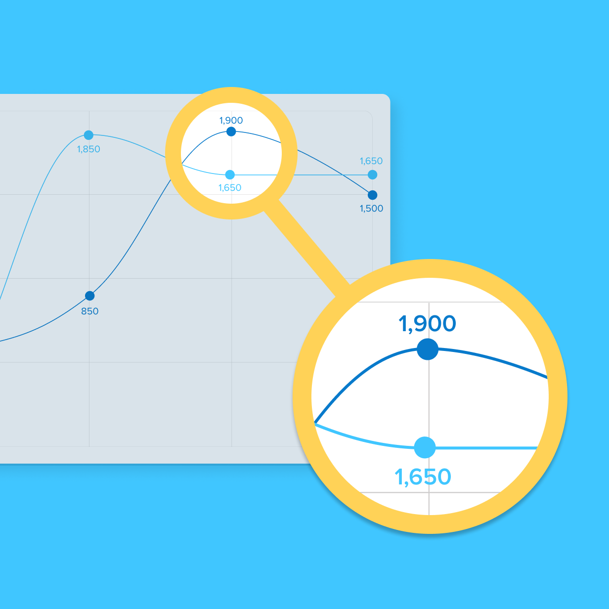 Showing details in a graph.