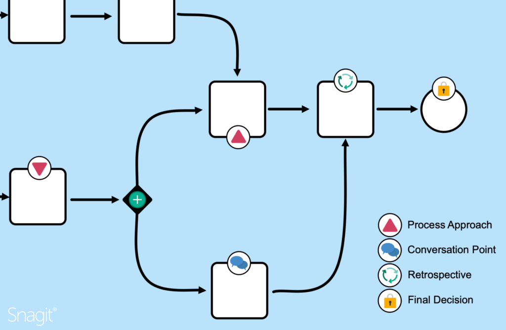 visual process map