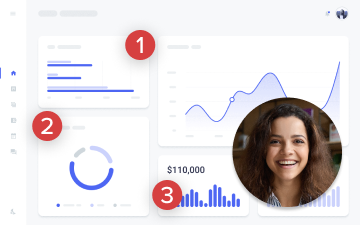 Dashboard of metrics and graphs, captured with Snagit's screen recorder tool - highlighting step annotation and picture-in-picture capture