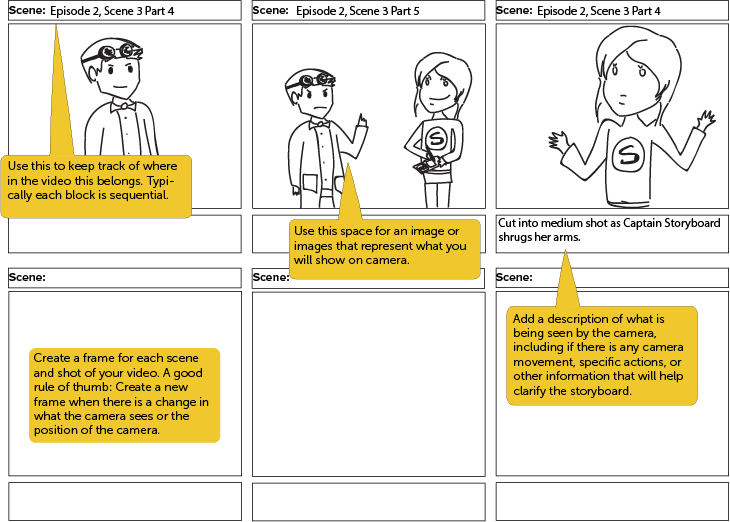 Storyboard template with multiple frames showing sketched characters and scenes. Each frame includes space for a description of actions, camera movements, or visual elements, with notes explaining how to use the template for video planning.